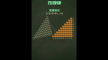 数学思维：找规律 (第99个图形中有多少个橘子?)Mathematical thinking: fiinding patterns