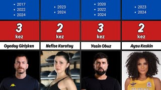 Survivor All Star 2024 Yarışmacıları Kaç Kez Survivora Katıldılar ? Rekor Kimde ? 💙❤️️