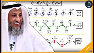 شروط وأركان وواجبات الصلاة  الشيخ عثمان الخميس