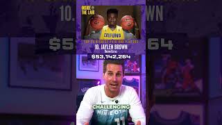Breaking Down Jaylen Brown’s $300M Contract… My Calculator Exploded 😭 #shorts