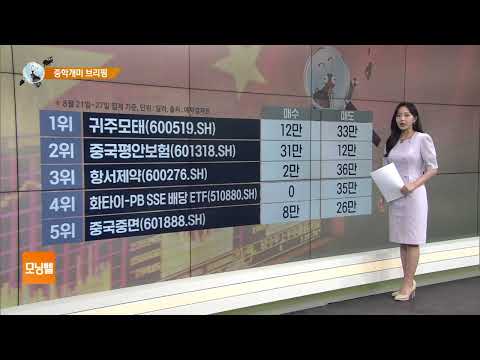 [트렌딩 핫스톡] 슈퍼 마이크로 컴퓨터, 19%대↓…2018년 이후 최악
