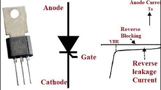 Introduction to Thyristor | POWER ELECTRONICS | TSPSE:AE/AEE (Electrical)