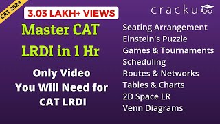 Complete CAT LRDI Revision | Master DILR for CAT in 1 hour | Master Every CAT LRDI Topic in 1 Hour