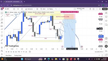 STOP TRADING BLIND! UNDERSTAND EURUSD WITH DXY LIKE  SMART MONEY-MARKET STRUCTURE,ICT AND SMC