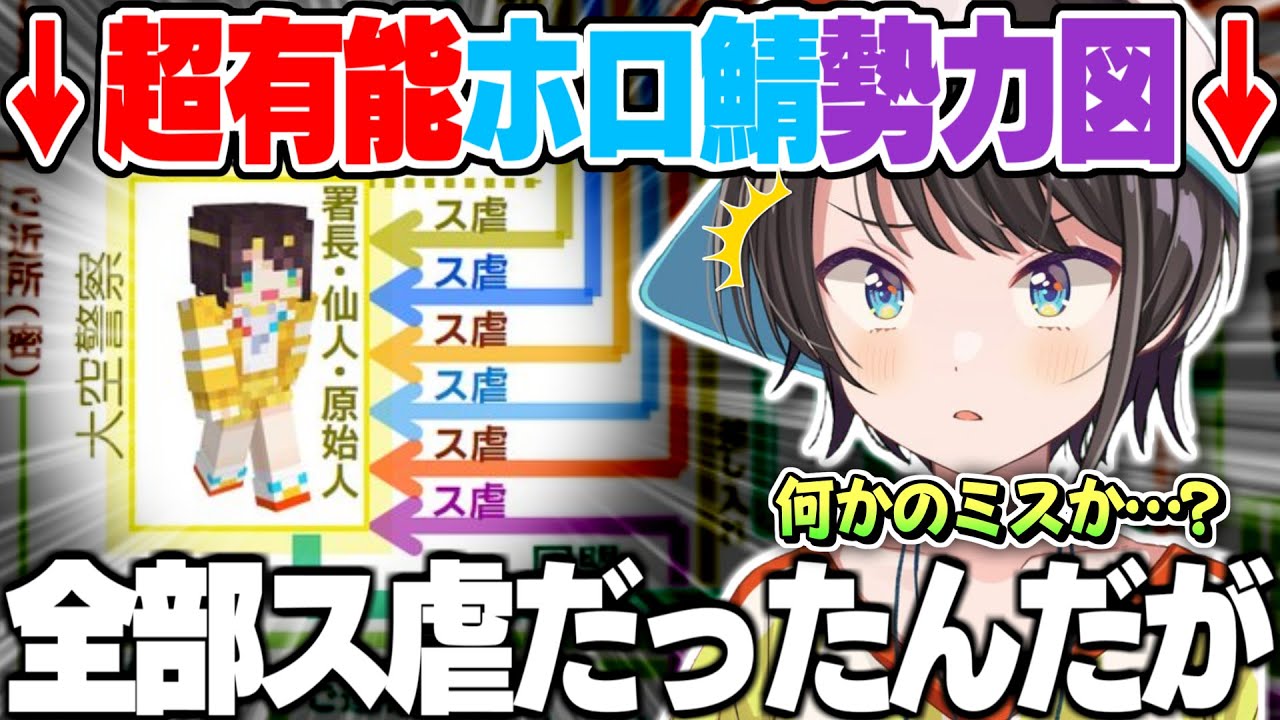 【ホロ鯖相関図】エゴサして見つけた超有能相関図でスバルだけ”全方位ス虐”を受けている事実に気付いてしまう大空スバル【大空スバル ホロライブ 切り抜き ホロ鯖 マイクラ おはスバ】