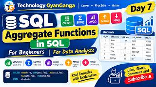 SQL Aggregate Functions | COUNT, SUM, AVG, MAX & MIN | Beginner & Data Analyst Tutorial | Day 7