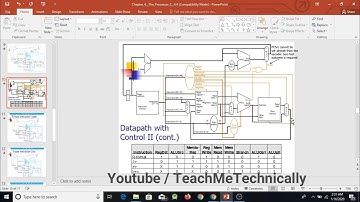 30-Control Flags of Store Instruction | MIPS Computer Architecture| iType Instruction Control Flags