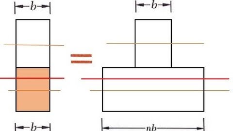 Composite Beam Bending