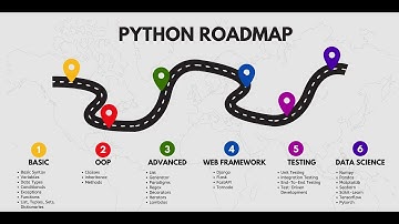 The Complete Python Roadmap  #python #roadmap2025 #programming