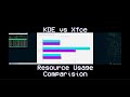 KDE Plasma Desktop vs Xfce Desktop - Resource Usage Comparison | 2020 Edition