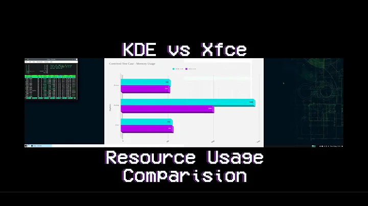 KDE Plasma Desktop vs Xfce Desktop - Resource Usage Comparison | 2020 Edition