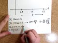 Sinusoidal Functions and Applications Quiz