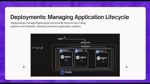 ReplicaSets, Deployments, Reconciliation loop || KCNA || ☸️ Kubernetes || #KCNA #CKA