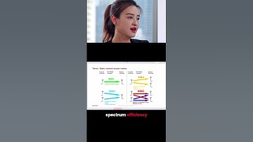 Understanding MIMO Technology