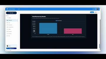 How to Create Smart Dashboards Using AI and Natural Language