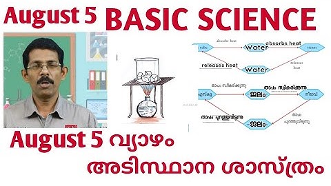 Victers  STD 06 Basic Science ClVicters class 6 Basic Science lClass08l Unit 2 Essence of change