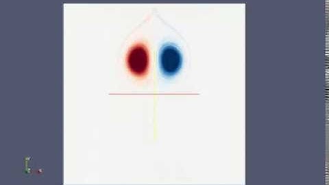 Mimetic solution of Euler equation in 2D :: opposite sign vortices in periodic box