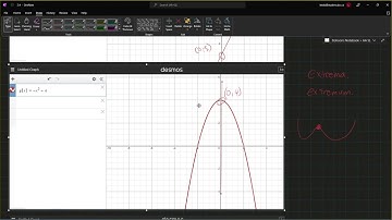IB Math AA 2.4 - Key Features of Graphs - Lee, Do Hoon