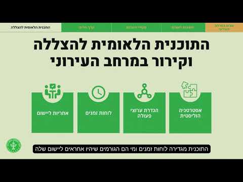 וִידֵאוֹ: גן ילדים על סיפון מטוס יאק 42 שהוצא מהשירות