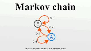 Markov chain