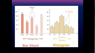 chap 6 ( Video 7 ). Alg 2.  Bar Graph vs Histogram.  Probability Histogram