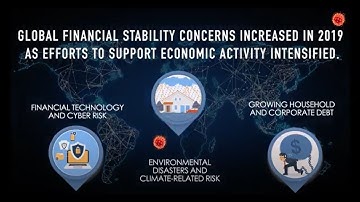 Video Summary of Financial Stability Report