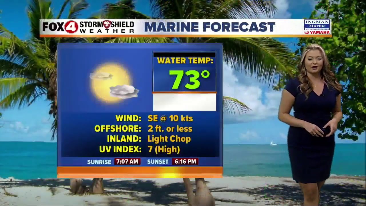 FORECAST: Warm temps to start the week, tracking next cold front - YouTube