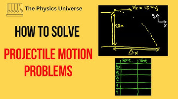 How to Solve Horizontally Launched Projectile Motion Problems