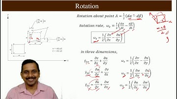 Angular Deformation and Rotation of a Fluid Element