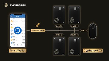 How to Keep Your Trust Wallet Seed Phrase Safe?