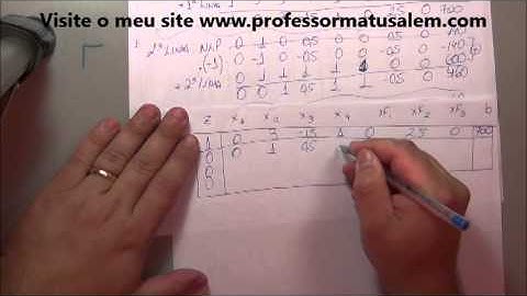 PO - 3 - 1 - Simplex - exercício resolvido 4