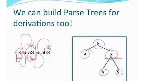 Foundations 08 01 Regular Grammars v2 0