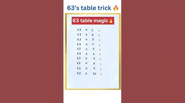 63 times table trick🔥#63’stabletrick#fasttablelearninghacks