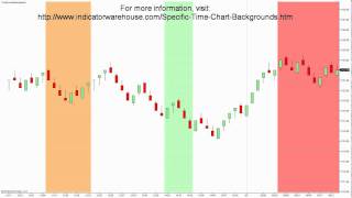 Time Zones Color Background Indicator | NinjaTrader