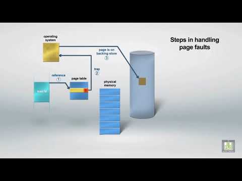 Handling Page Faults