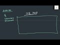 Org Level, Object Leve Security - (10-06-26) | Nagpur Coders