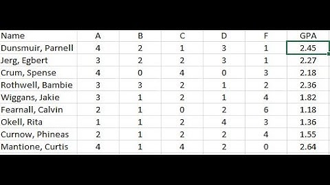 Excel GPA Calculator