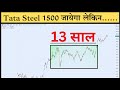 कहां खरीदें? Tata Steel Share News Today | Tata Steel Latest News | Tata Steel Share Latest News