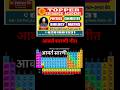 आवर्त सारणी गीत ! Best Coaching Institute for Class 11th, 12th, JEE NEET NDA CUET in patna bihar