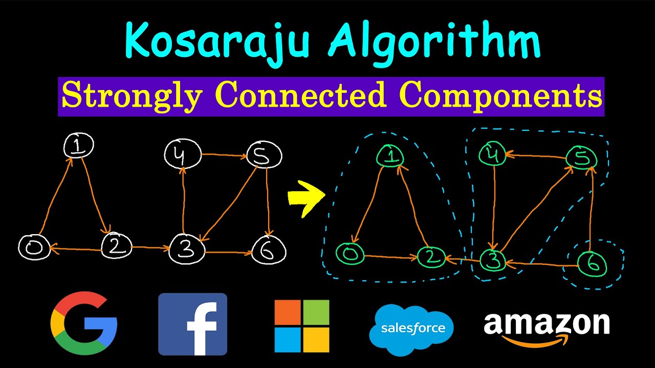 Connected components. Алгоритм Косараджу. Strongly connected components. Strongly connected graph.