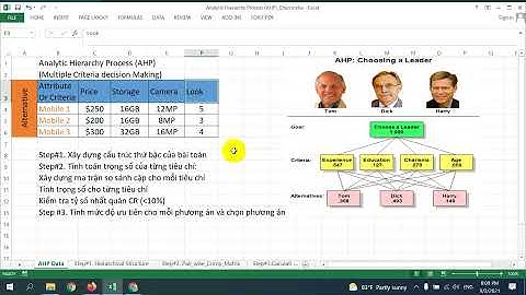 Phương pháp phân tích thứ bậc AHP (Analytic Hierarchy Process)
