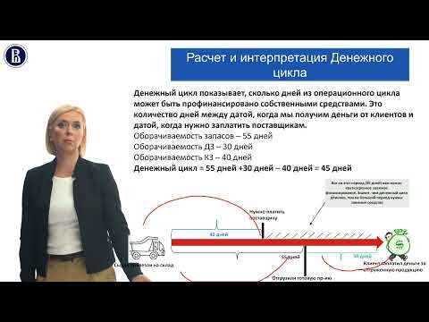 Учимся на МВА: фрагмент занятия курса "Финансовый и управленческий учёт", Бардинская Т.Л., ВШЭ