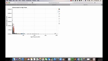 Hands-on Data Visualization with Bokeh | 8. The Bokeh Workflow – A Case Study