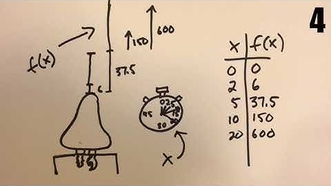 Quadratic Functions - Real to Simulation Tasks