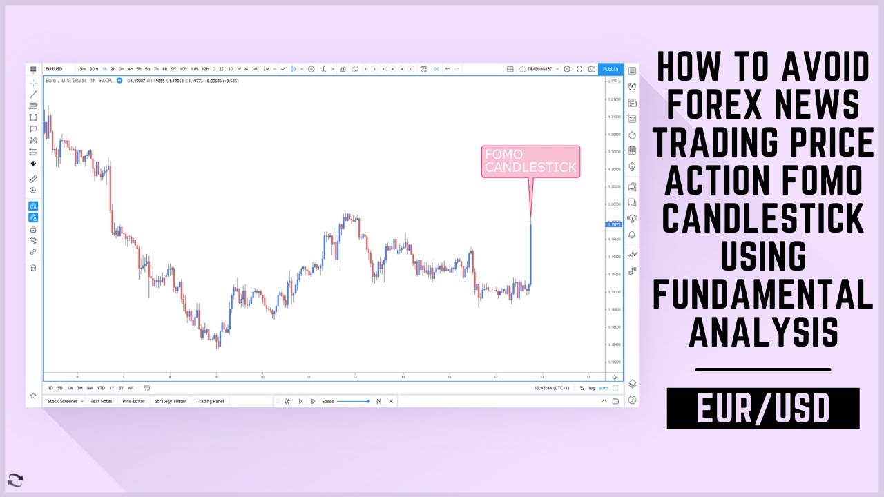 HOW TO AVOID FOREX NEWS TRADING PRICE ACTION FOMO CANDLESTICKS USING ...