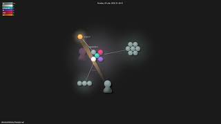 dmytrostriletskyi/threads-net - Gource visualisation