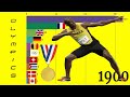Olympics Results (1896 - 2016)-Top 10