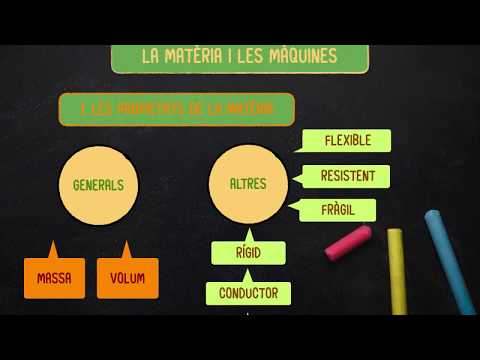 Vídeo: Propietats útils De La Mostassa, La Seva Composició, Tractament Amb Remeis Populars