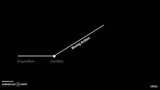 Basic Narrative Writing - Introduction to the Story Arc