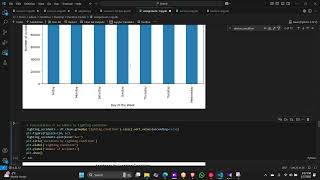 Data Visualization with Python Assignment 1